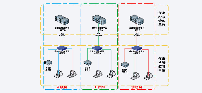 保密技術(shù)檢查平臺(tái)1.jpg